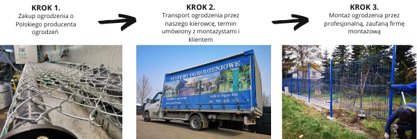 Transport materiałów ogrodzeniowych przez producenta