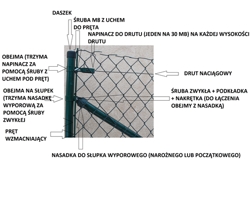 Schemat montażu siatki ogrodzeniowej z drutem naciągowym i napinaczem